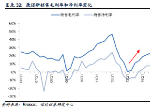 全球钛白粉需求变化趋势示意图