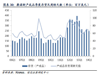 全球钛白粉需求变化趋势示意图