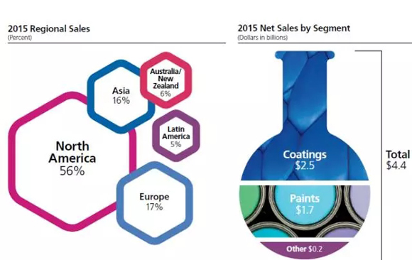 华润2015财年销售额为35.439亿元 同比增长2.26%