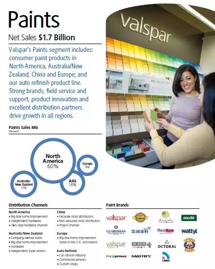 威士伯2015财年涂料部分区域销售情况 